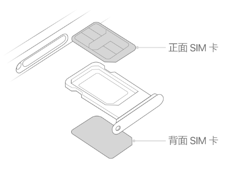 多祥镇苹果15维修分享iPhone15出现'无SIM卡'怎么办