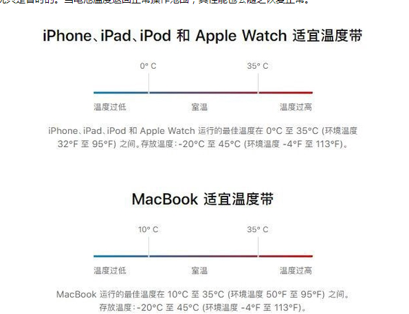 多祥镇苹果13维修分享iPhone 13耗电越来越快怎么办 