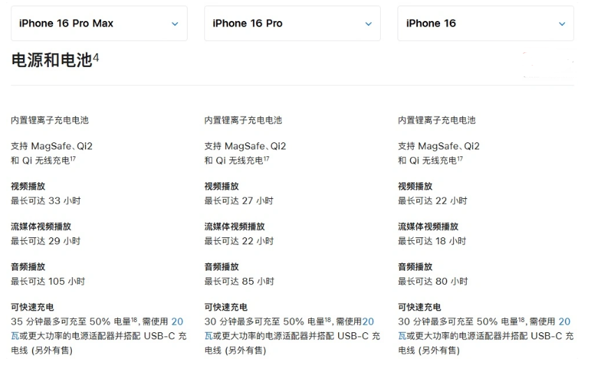 多祥镇苹果手机维修分享 iPhone 16 目前实测充电峰值功率不超过 39W 