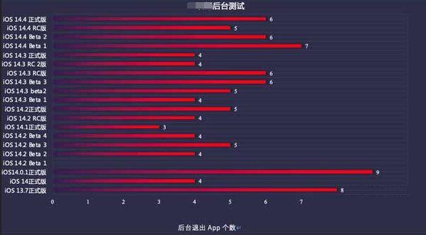 多祥镇苹果手机维修分享iOS14.5beta1续航怎么样 